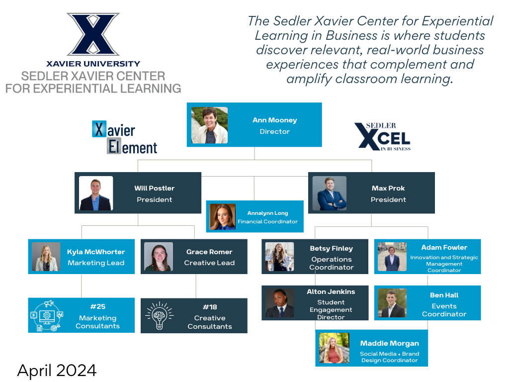 sedler-xcel-organization-chart-april-2024.png