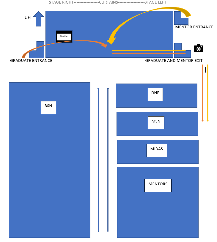 ceremony diagram 