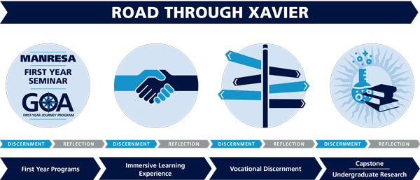 Road Through Xavier logo