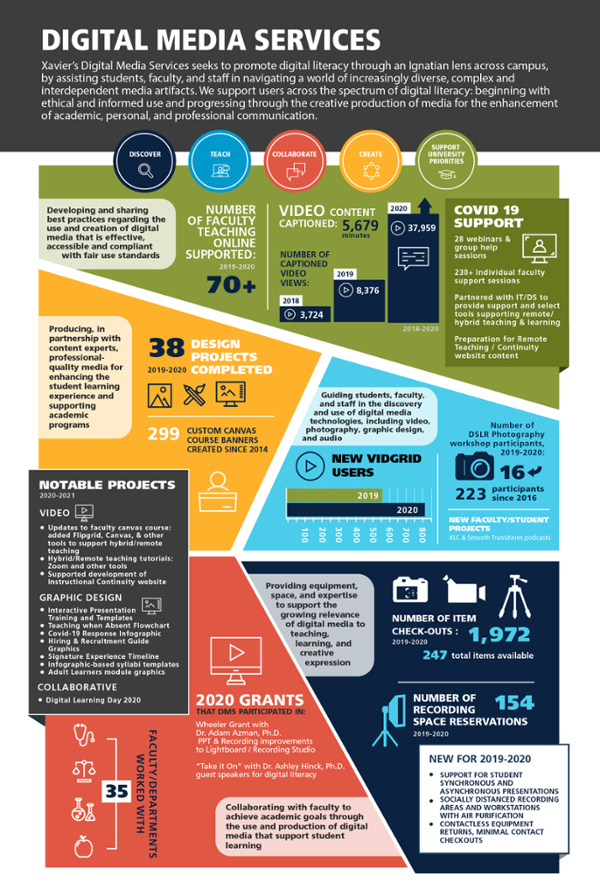 DMS Infographic 2019-2020