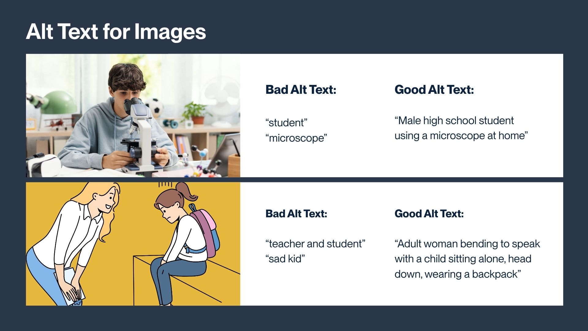 “Slide titled ‘Alt Text for Images’ showing bad alt text (‘student,’ ‘microscope,’ ‘teacher and student,’ ‘sad kid’) and improved versions (‘Male high school student using a microscope at home’ and ‘Adult woman bending to speak with a child sitting alone, head down, wearing a backpack’) alongside example images”