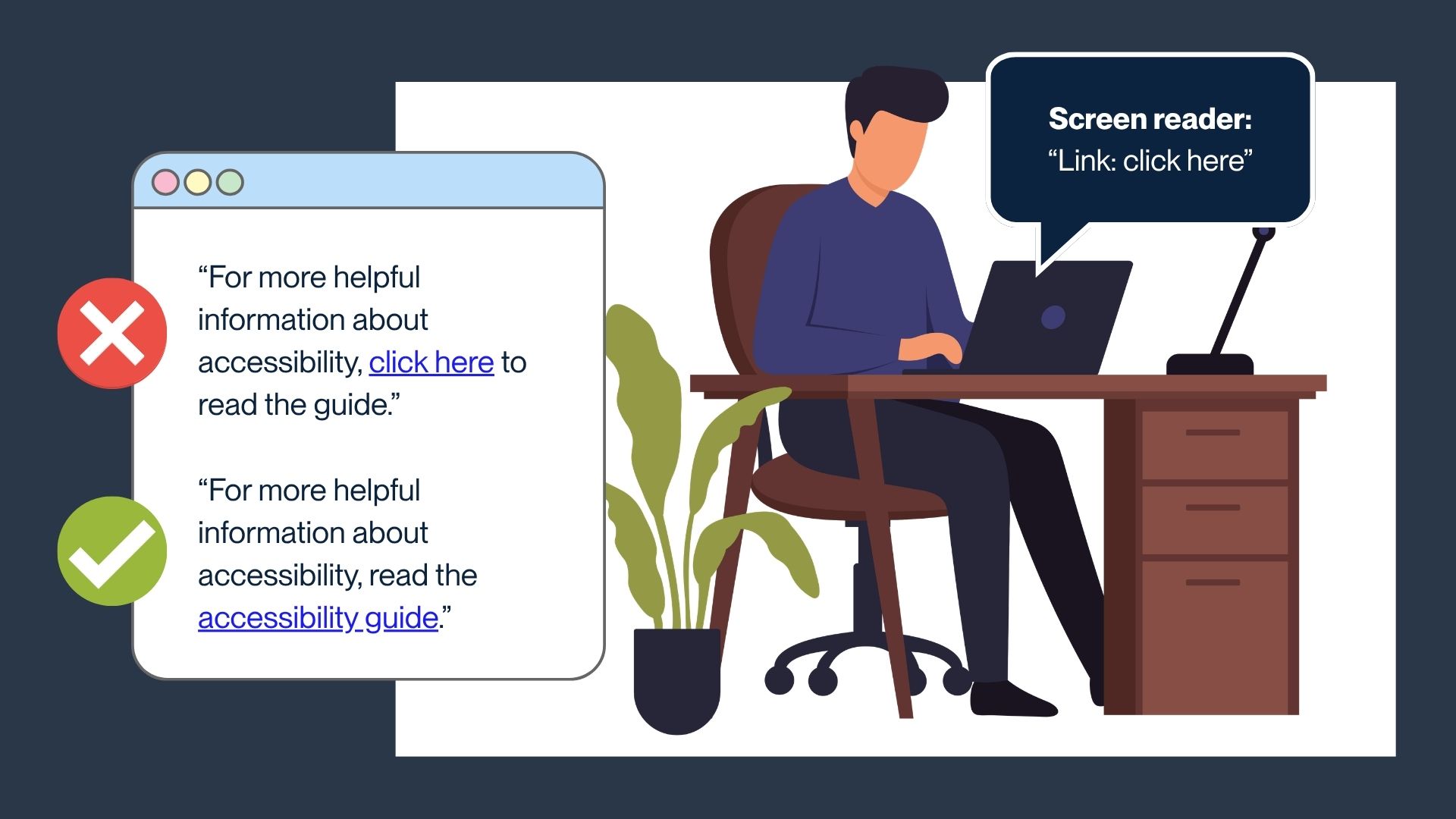 Illustration showing poor link text (‘click here’) compared to descriptive link text (‘accessibility guide’), with a screen reader reading ‘link: click here’ to demonstrate lack of context