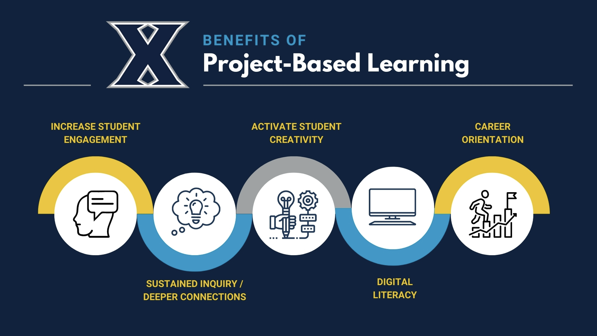 Project Based Learning