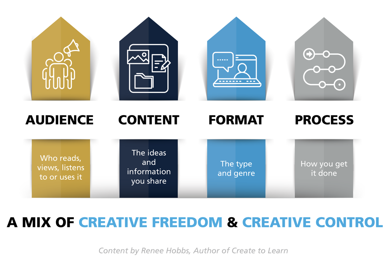 Project Based Learning Graphic