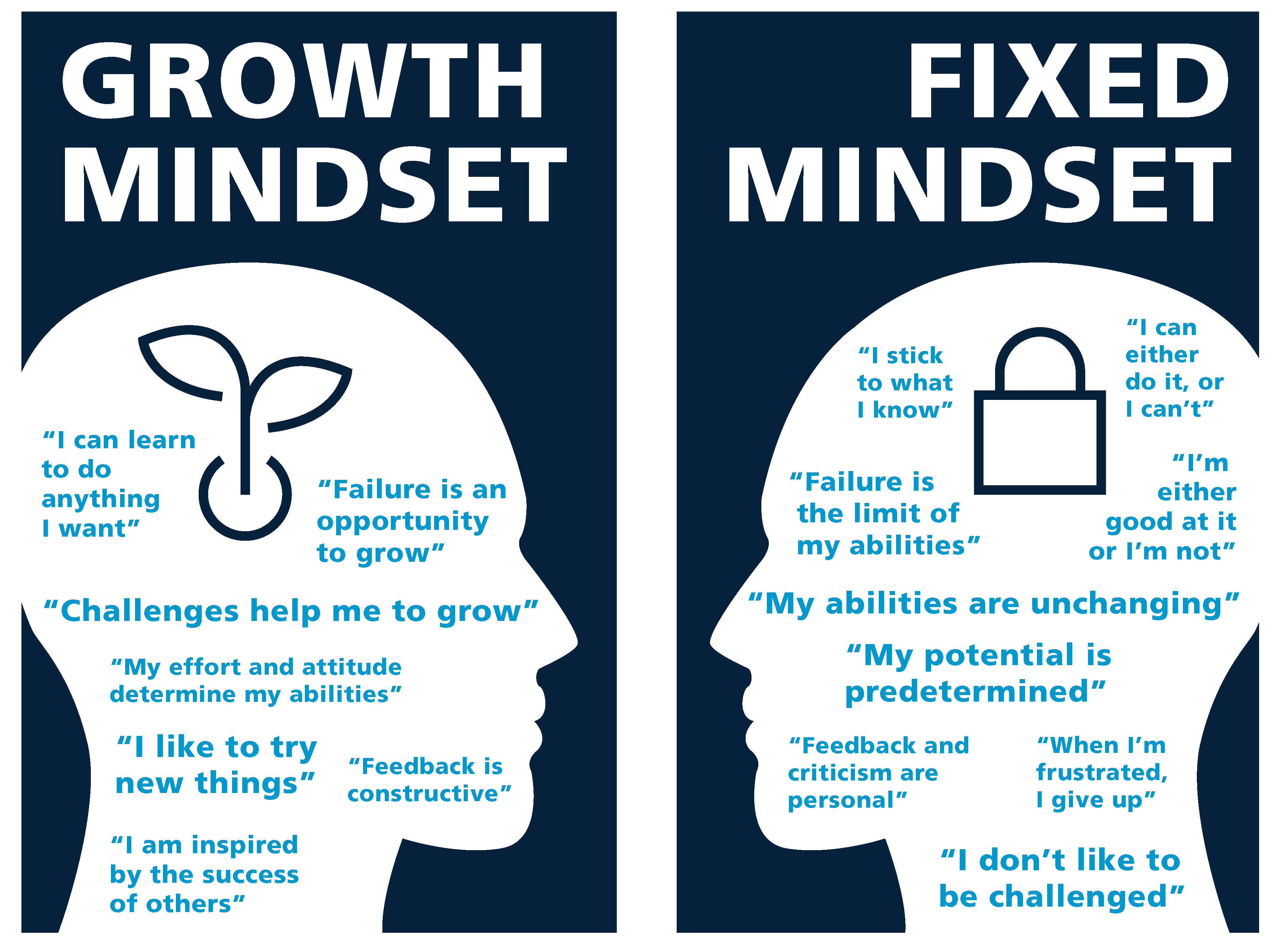 Growth Mindset