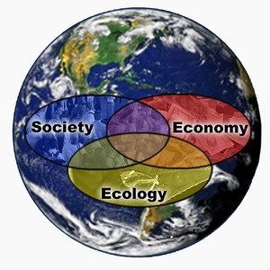 Graph with Venn diagram that reads for each circle: 'Society,' 'Economy,' and 'Ecology'