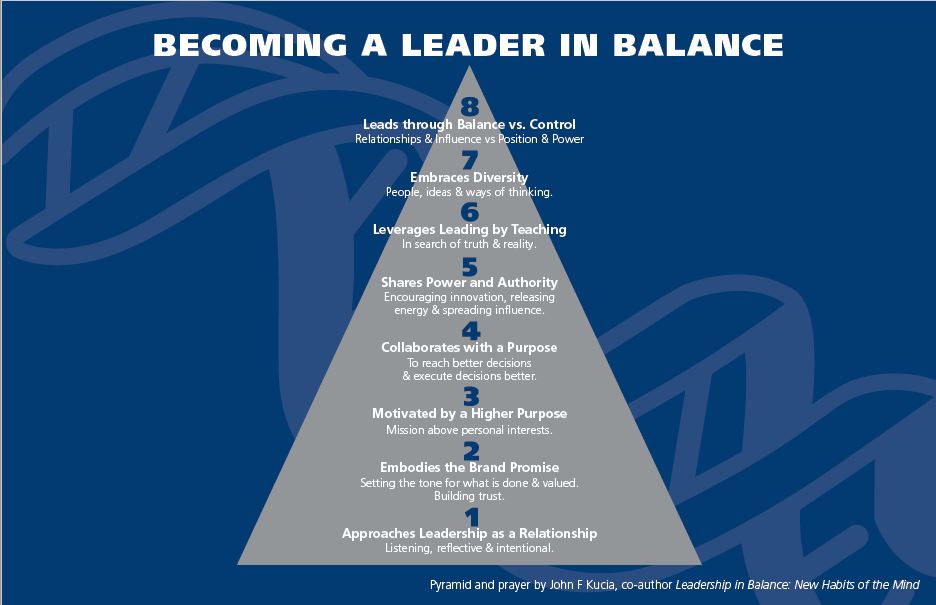 Cover for "Leadership in Balance" publication