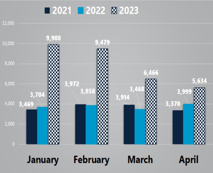 April 2023 Research Guide Views: 5,634