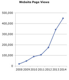 Linear graph