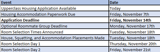 selection dates
