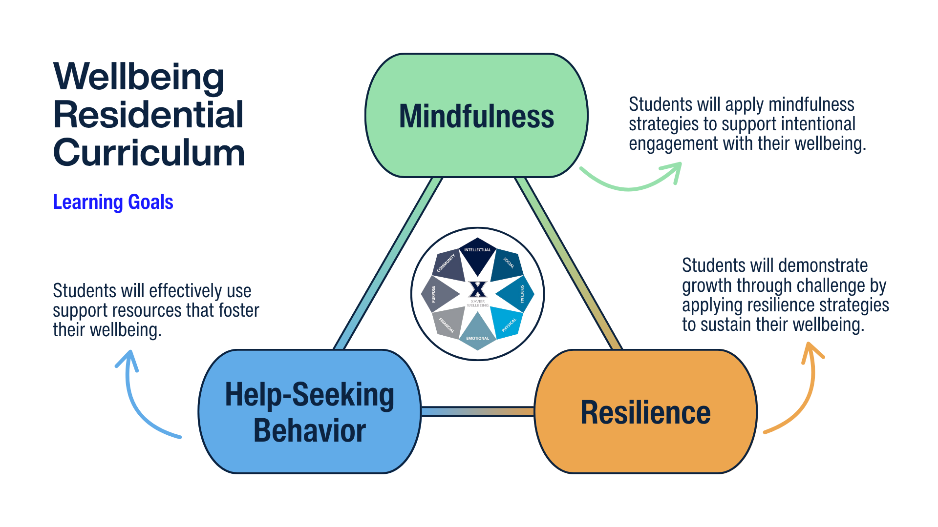 rc-themes-for-holistic-learning-and-growth.png