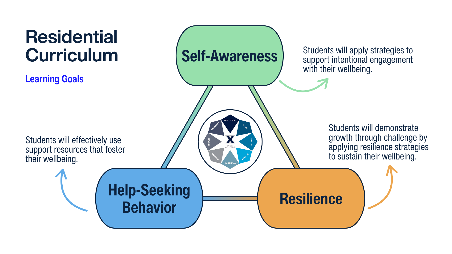 updated-rc-themes-for-holistic-learning-and-growth-2.png