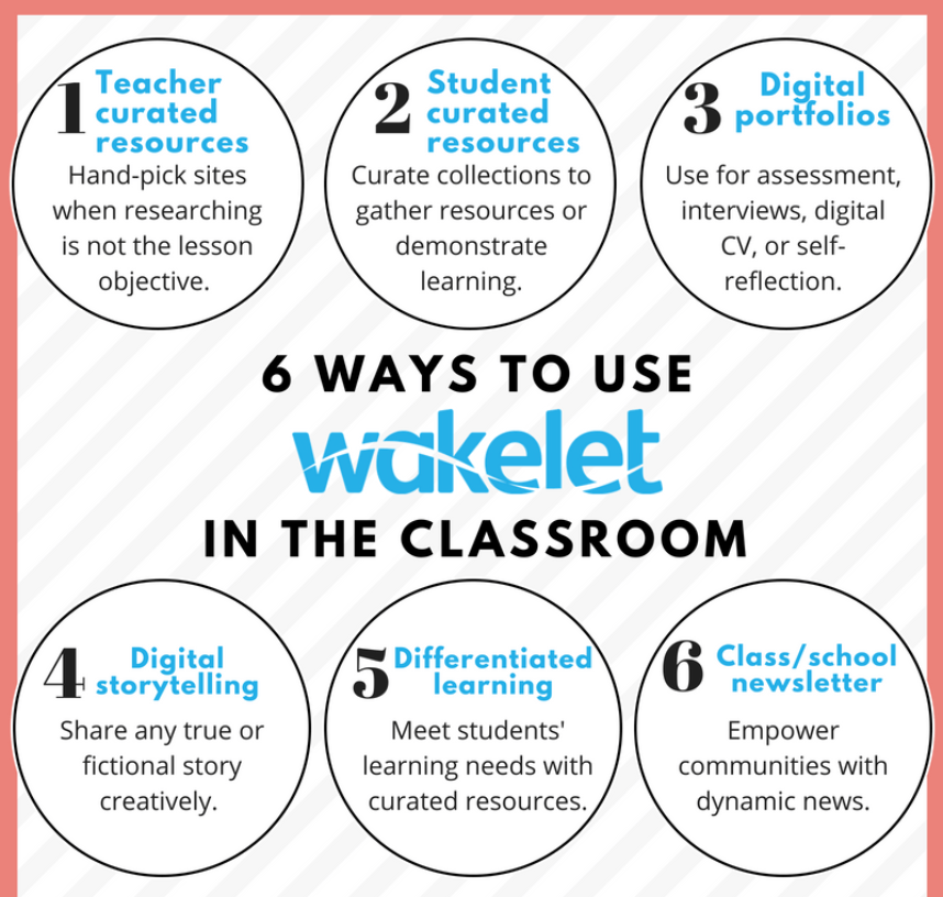 6 Ways to Use Wakelet in the Classroom chart